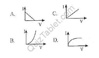 A typical transistor characteristic is represented as
