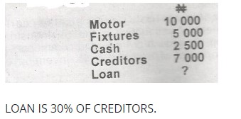 What is the capital balance?