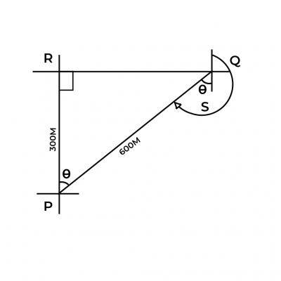 From a point R, 300m north of P, a man walks eastward to a place Q which is 600m from P.Find the bearing of P from Q correct to the nearest degree.