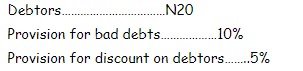 Determine the amount provided for discount allowed on debtors.