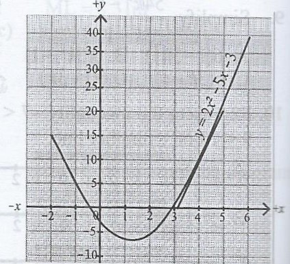 In the above diagram, which of the following is not likely to be a factor causing the change from Si to S2? <br>