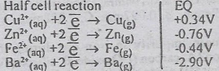 From the above data, it can be deduced that the most powerful reducing agent.is?<br>