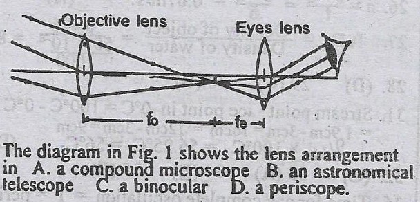 The diagram in Fig. 1 shows the lens arrangement in <br>