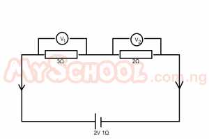  In the diagram above, the values of V1 and V2 are respectively. <br>
