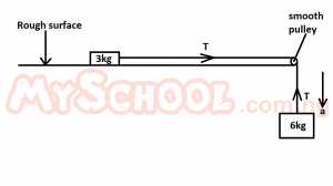 in the figure above,the coefficient of static friction is 0.5 if the tension in the string is T,the acceleration of the system in motion is