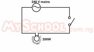 In the diagram above , a 200 W bulb is lighted by a 240 V a.c mains supply . If 1KWh is sold at 40naira , the cost of keeping the bulb lighted for a day is