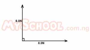The diagram above shows two vectors at right angle triangle to each other .The value of the resultant vector is