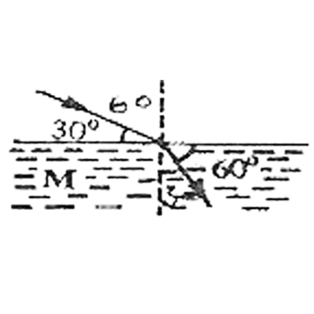 The refractive index of the medium M in the diagram above is